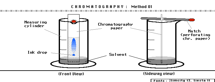 Method 1 Diagram