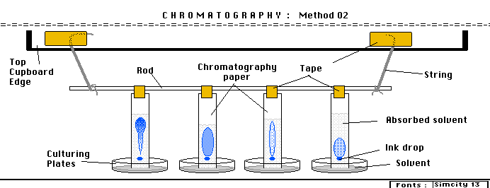Method 2 Diagram