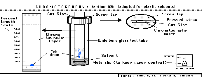 Method 4 Diagram